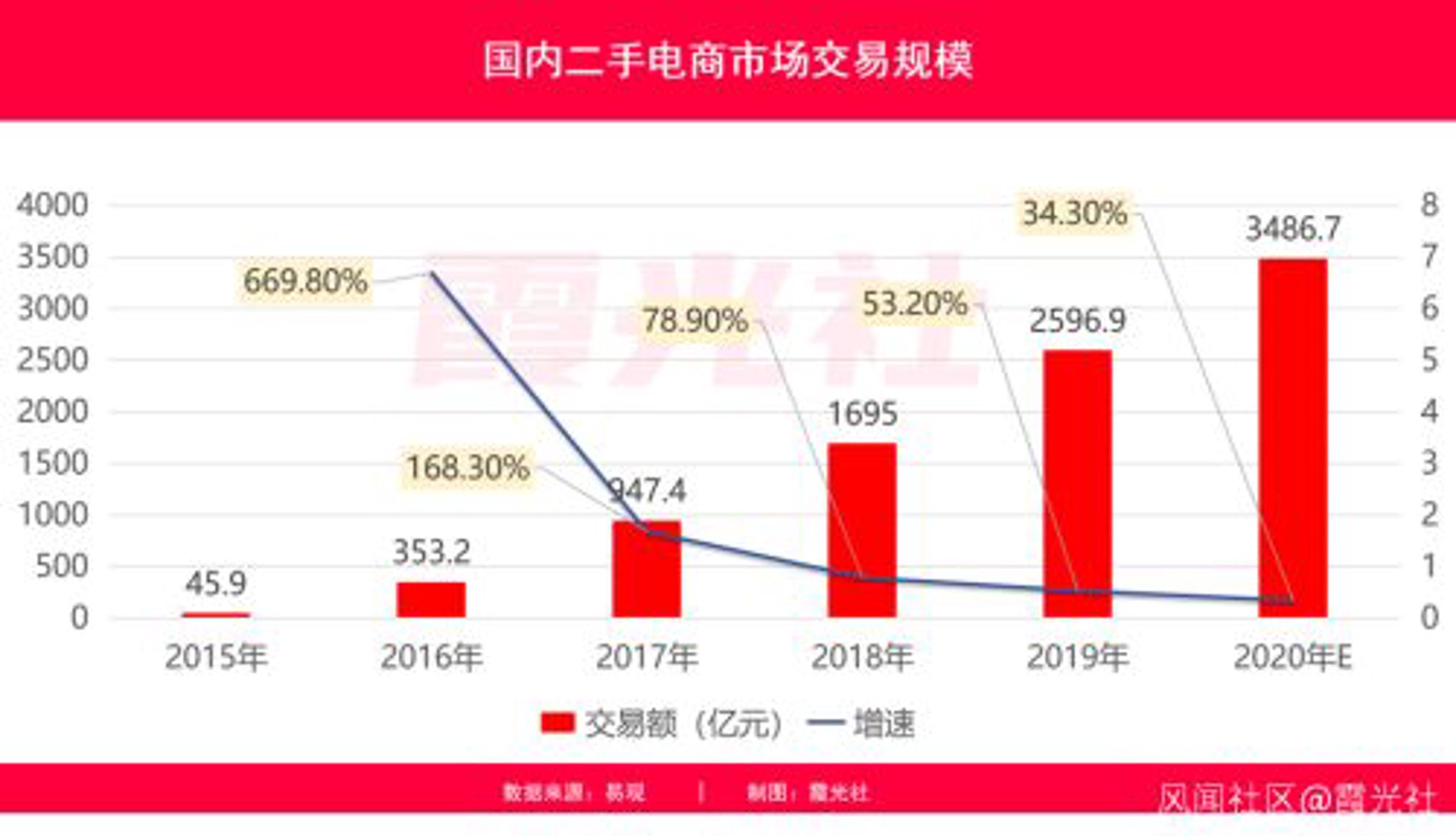 爱回收数码